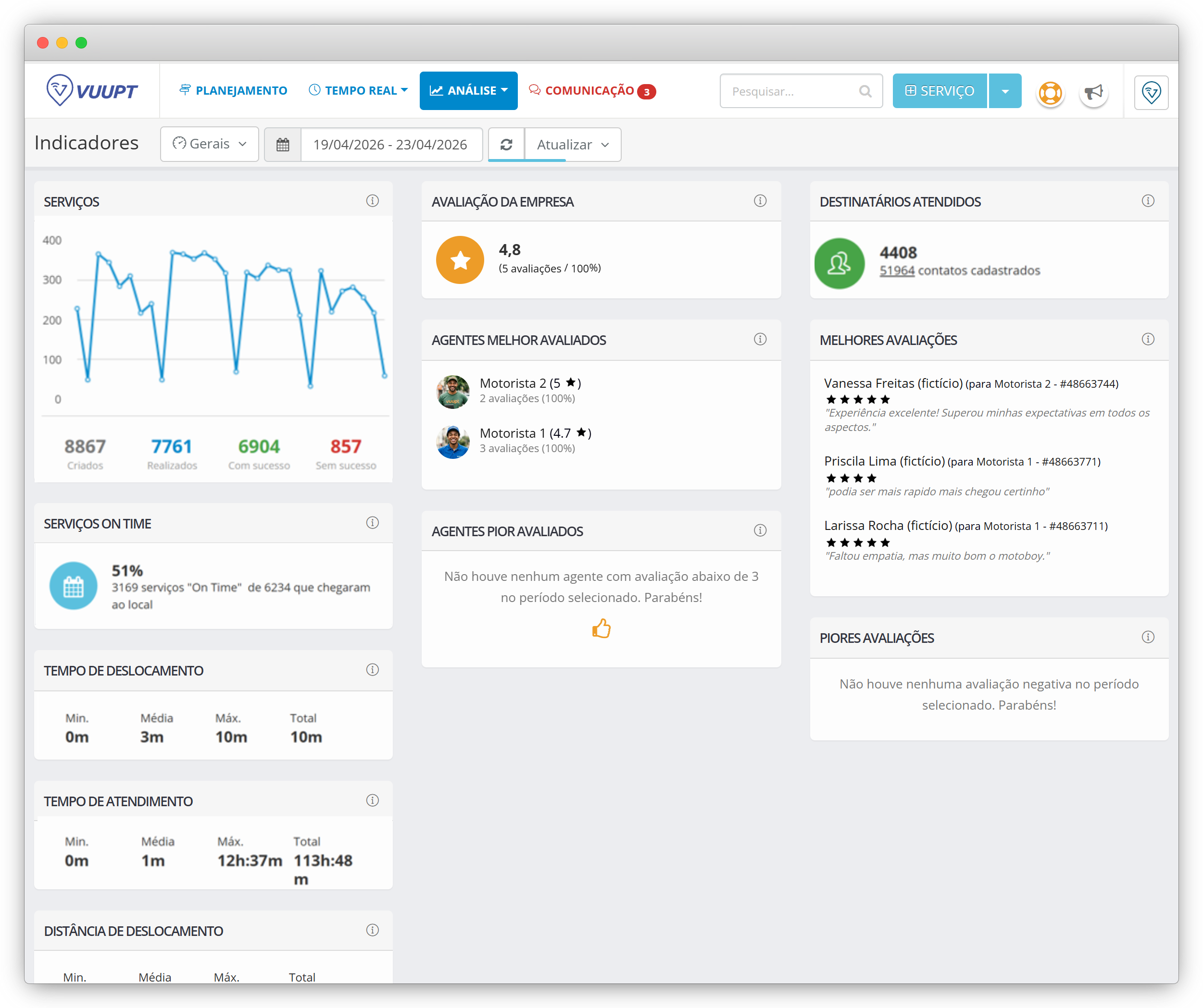 Dashboard de Indicadores - Print
